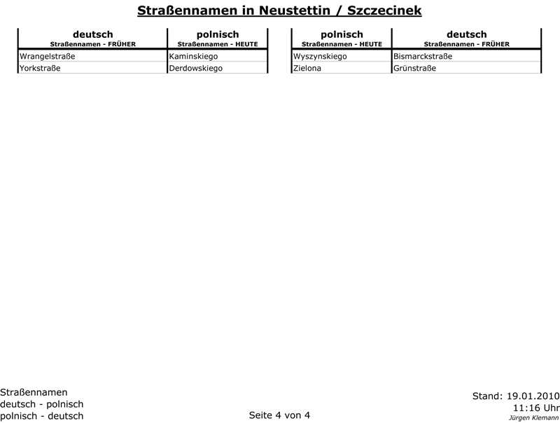 2009StrassennamenNeustettin004